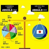 得到2019 Avatar